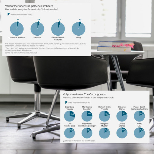 Infografik von Juve und Azur zur Karriereförderung bei Frauen